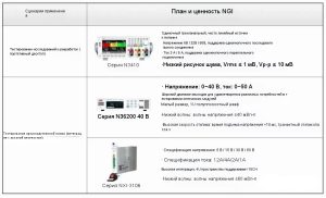 Защита основных артерий вычислительной мощности ИИ: NGI обеспечивает тестирование электрических характеристик модулей оптического интерфейса с высокой пропускной способностью