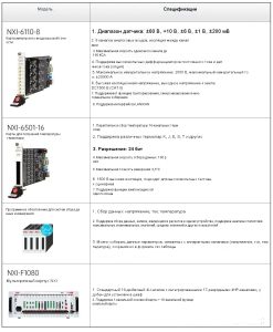 Пример работы с клиентом из числа лучших в мире | Система сбора данных высокой производительности: «Всесторонний защитник» при тестировании батарей в соответствии с национальными стандартами