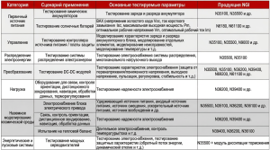 Прорыв на трассе развития с объемом в триллионы!Полное решение для тестирования систем направлено на достижение целей коммерческой космонавтики в условиях сложных условий («звёздное небо и море»).