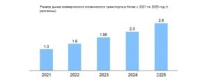 Прорыв на трассе развития с объемом в триллионы!Полное решение для тестирования систем направлено на достижение целей коммерческой космонавтики в условиях сложных условий («звёздное небо и море»).