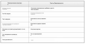 Следующий триллионный сегмент: раскрытие архитектуры систем роботов-человек и ключевых испытаний
