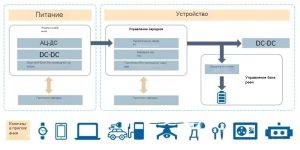 Следующий триллионный сегмент: раскрытие архитектуры систем роботов-человек и ключевых испытаний