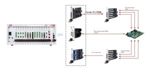 Следующий триллионный сегмент: раскрытие архитектуры систем роботов-человек и ключевых испытаний