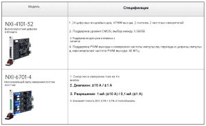 Следующий триллионный сегмент: раскрытие архитектуры систем роботов-человек и ключевых испытаний