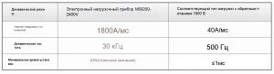 Первая в мире высокоскоростная высоковольтная нагрузка на 2400 В! Она предоставляет ведущим мировым производителям источников питания возможность эффективного тестирования.
