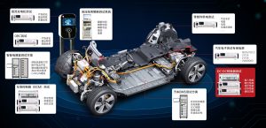 SCIEO дебютировала на новой выставке энергетической индустрии