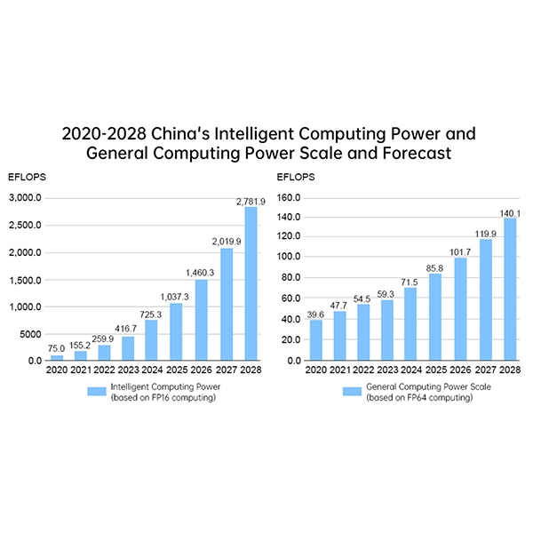 Революция в области искусственного интеллекта: подробный анализ архитектуры питания AI-сервера на 800 В и проблем тестирования