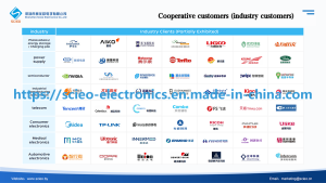 Our cooperative customers