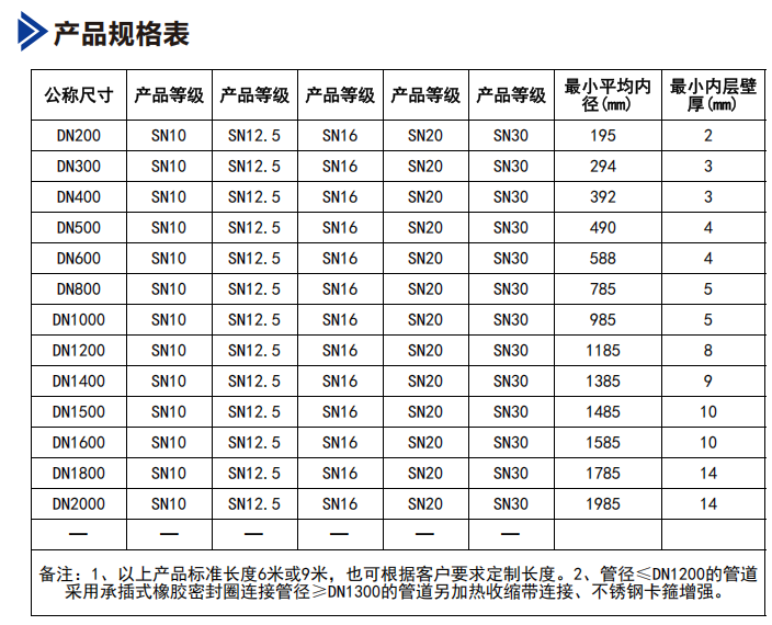Таблица технических характеристик продукции