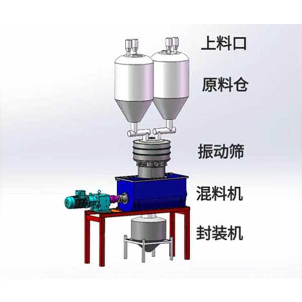 «Авария из-за взрыва пыли на предприятии Qianbaiwei Company: тревожный сигнал для безопасности. Куда пойдут малые и микропредприятия?»