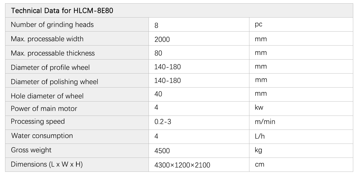 станок для полировки кромки камня
