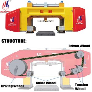 машин для резки камня