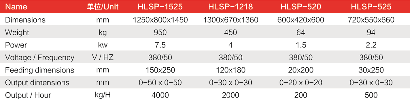 Щековая дробилка для камня