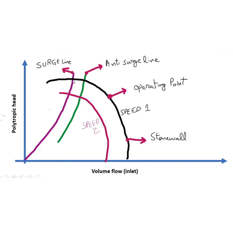 Порывы потока в центрифуге: причины, последствия и анализ
