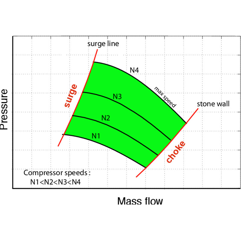 Центрифуги | Обзор центробежных компрессоров и их связь с явлениями гидроударов и трубопроводными сетями