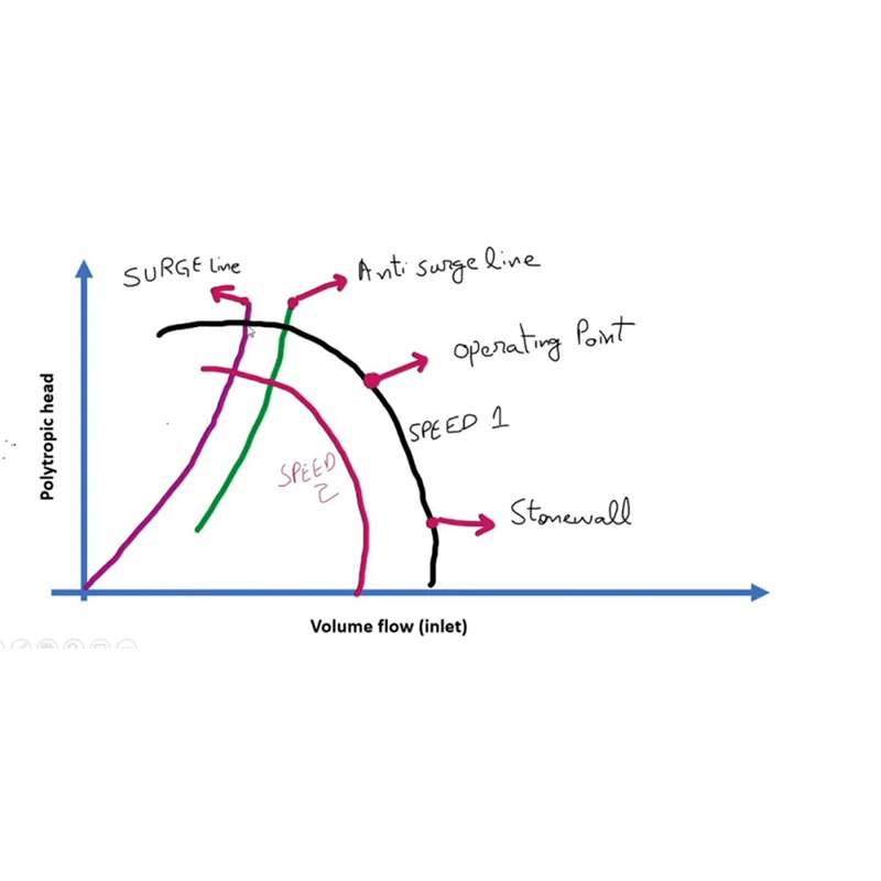 Центрифуга | Феномен скачка давления: причины, последствия и анализ