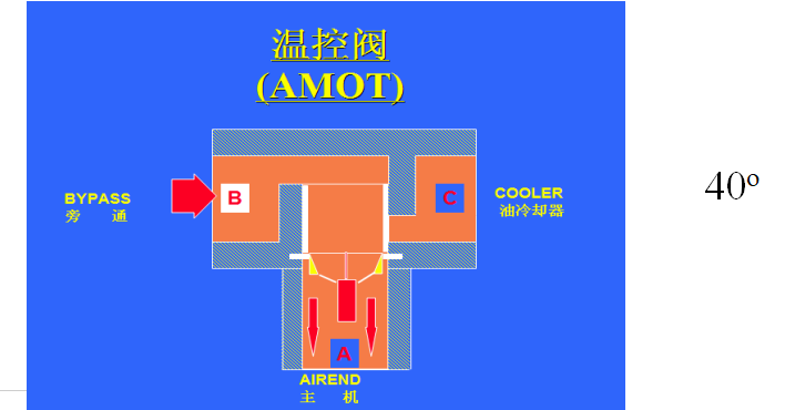 Клапан регулирования температуры