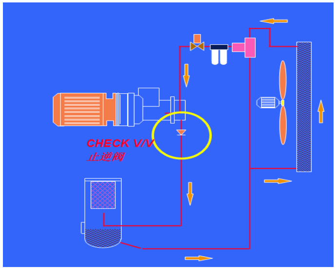 Подробное объяснение принципов работы основных систем винтовых воздушных компрессоров. (12)