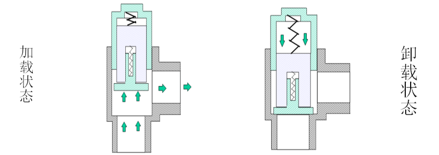 Подробное объяснение принципов работы основных систем винтовых воздушных компрессоров. (16)