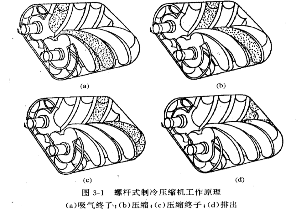 Подробное объяснение принципов работы основных систем винтовых воздушных компрессоров. (3)