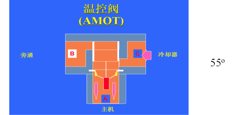 Клапан регулирования температуры