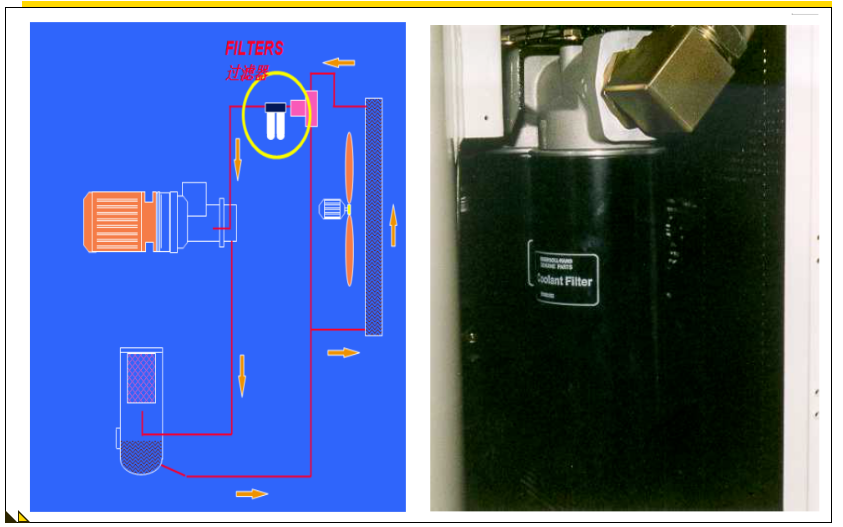 Масляный фильтр: