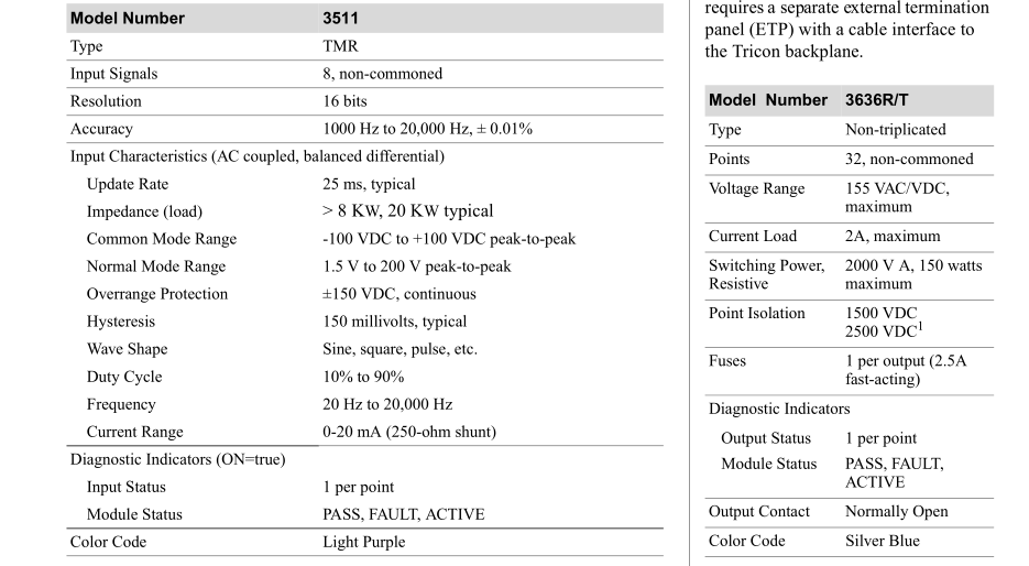 3511 data