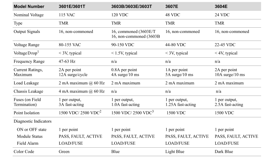 3604E data