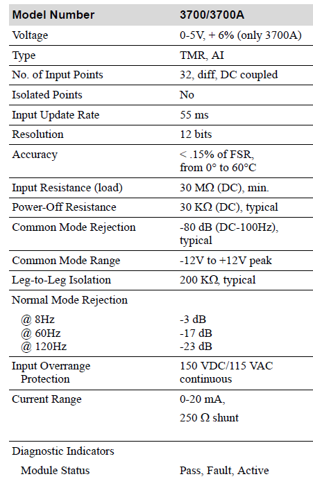 3700A DATA