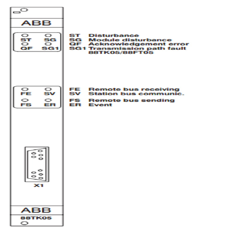 Модуль сопряжения шин ABB 88TK05C-E GJR2393200R1220