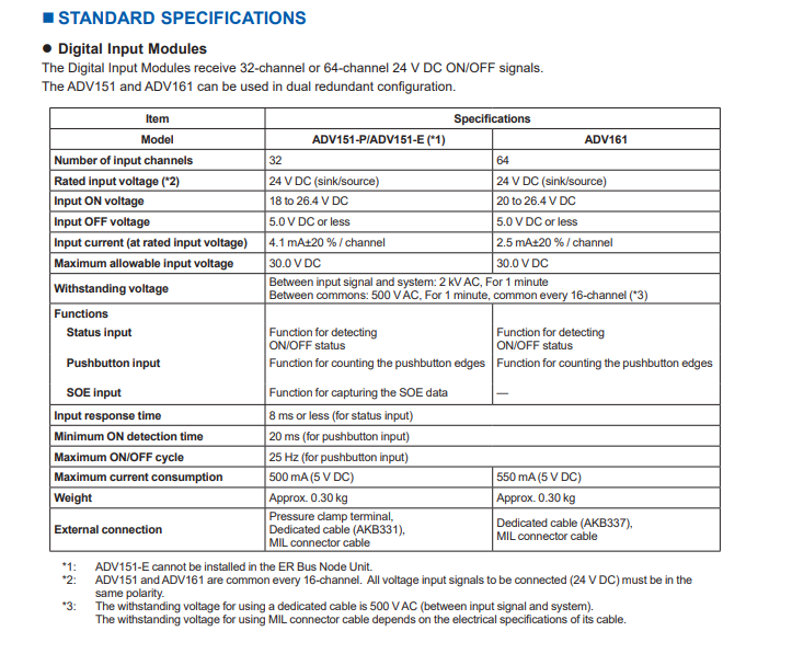 ADV151-E50 S2 PDF