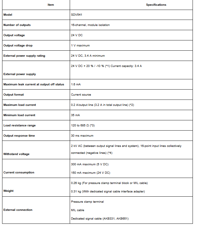 SDV541-S53（2）