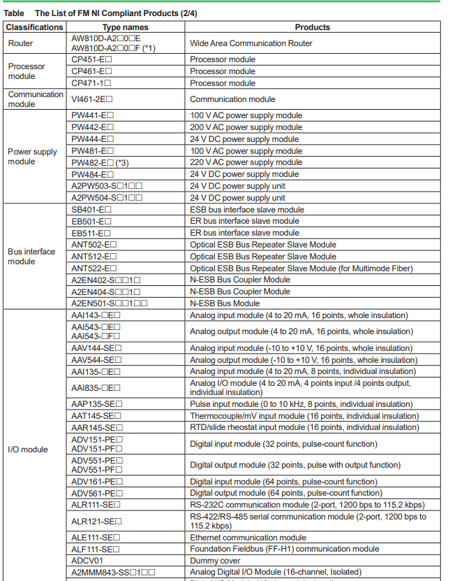 yokogawa list