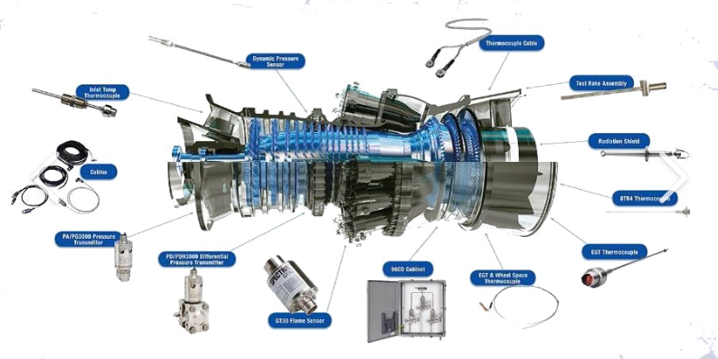 Аксессуары для газовых турбин-GE