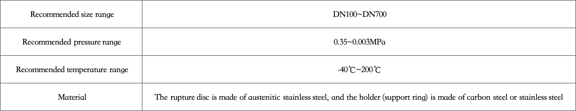 Обратнокупольный ножевой разрывной диск2