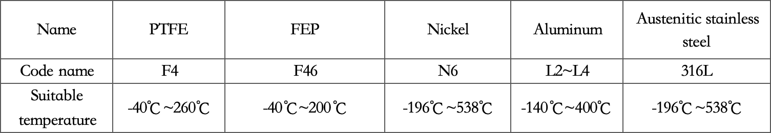 Технические параметры1332