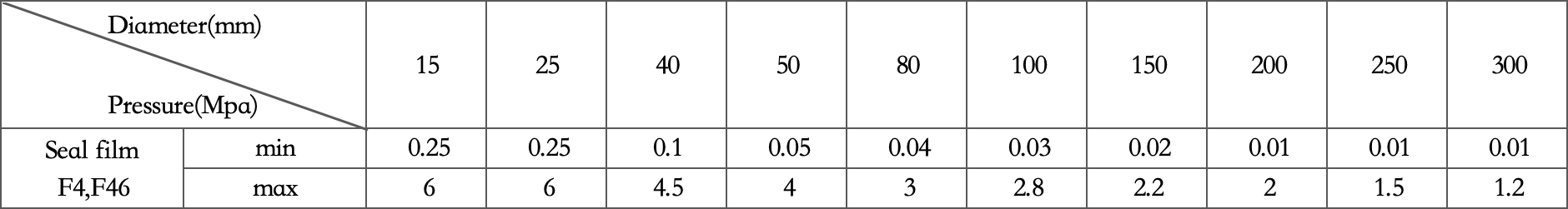 Технические параметры3416