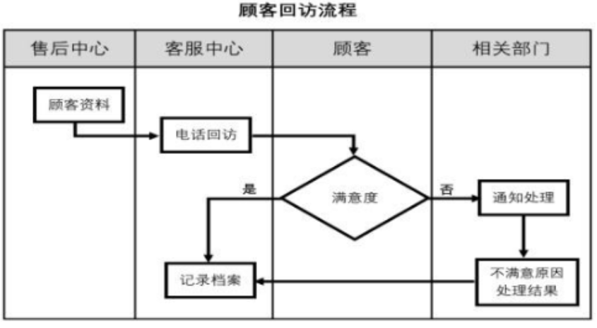 Послепродажное обслуживание