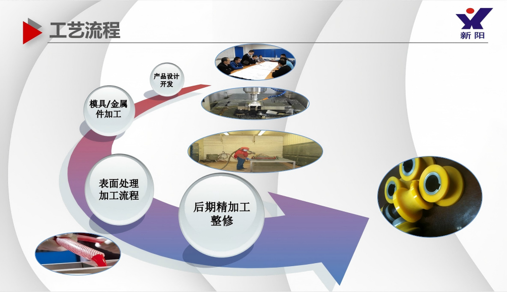 Производство продукции