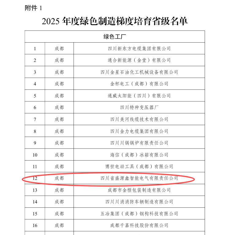 Департамент экономики и информационных технологий провинции Сычуань объявил о включении предприятия в провинциальный список «Градиент развития зеленого производства 2025».