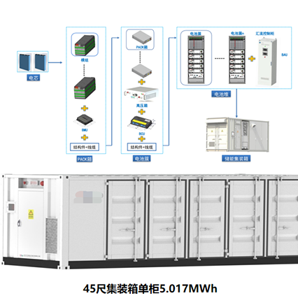 Система хранения энергии