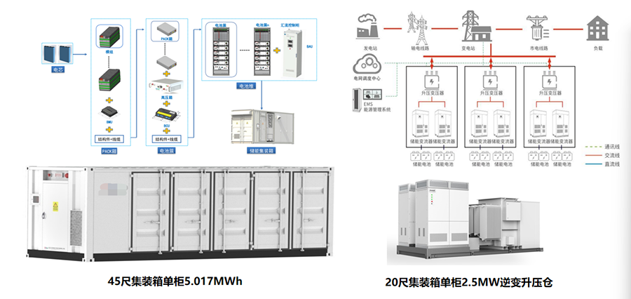 Система хранения энергии (1)