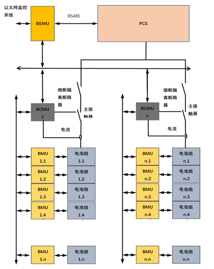 Система хранения энергии (3)