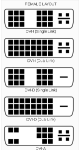 Интерфейс DVI