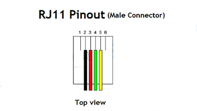 RJ11 pinout