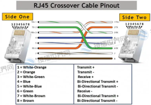 Распиновка соединительного кабеля RJ45 crossover patch