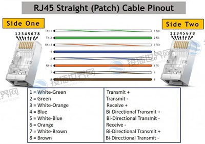 Распиновка прямого соединительного кабеля RJ45