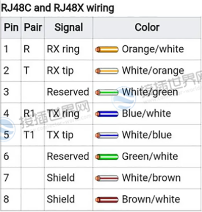 Подключение RJ48C и RJ48X