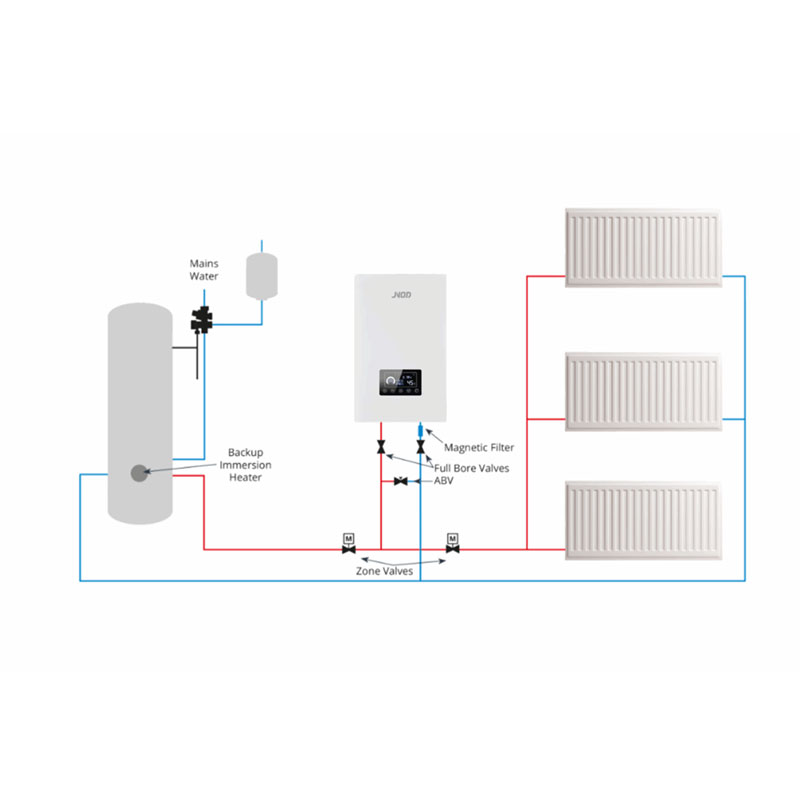 Подходит ли вам электрический котел для лучистого отопления?