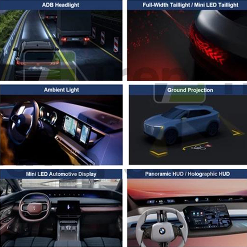 Тенденции мирового рынка автомобильных светодиодов к 2025 году: инновации в области освещения и дисплеев